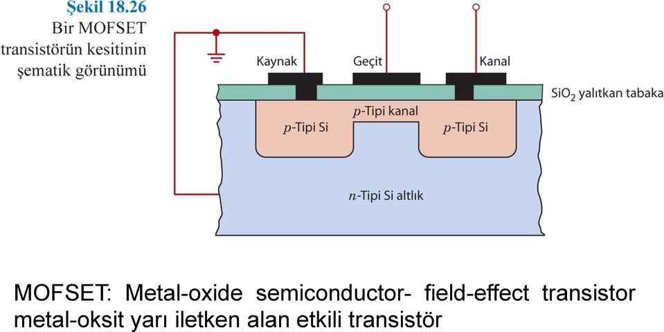 field-effect transistor