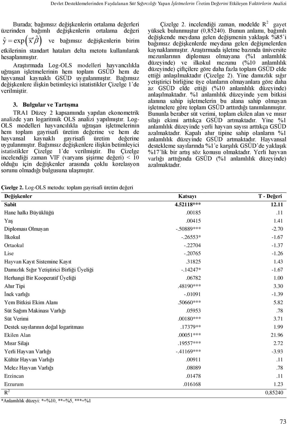 Araştırmada Log-OLS modelleri hayvancılıkla uğraşan işletmelerinin hem toplam GSÜD hem de hayvansal kaynaklı GSÜD uygulanmıştır.