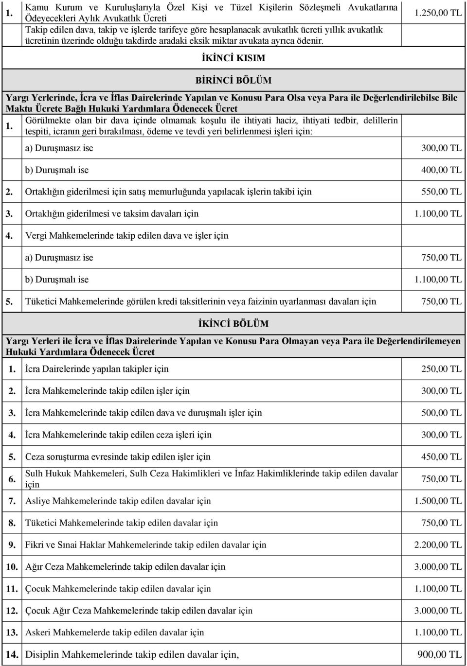 250,00 TL BİRİNCİ BÖLÜM Yargı Yerlerinde, İcra ve İflas Dairelerinde Yapılan ve Konusu Para Olsa veya Para ile Değerlendirilebilse Bile Maktu Ücrete Bağlı Hukuki Yardımlara Ödenecek Ücret Görülmekte