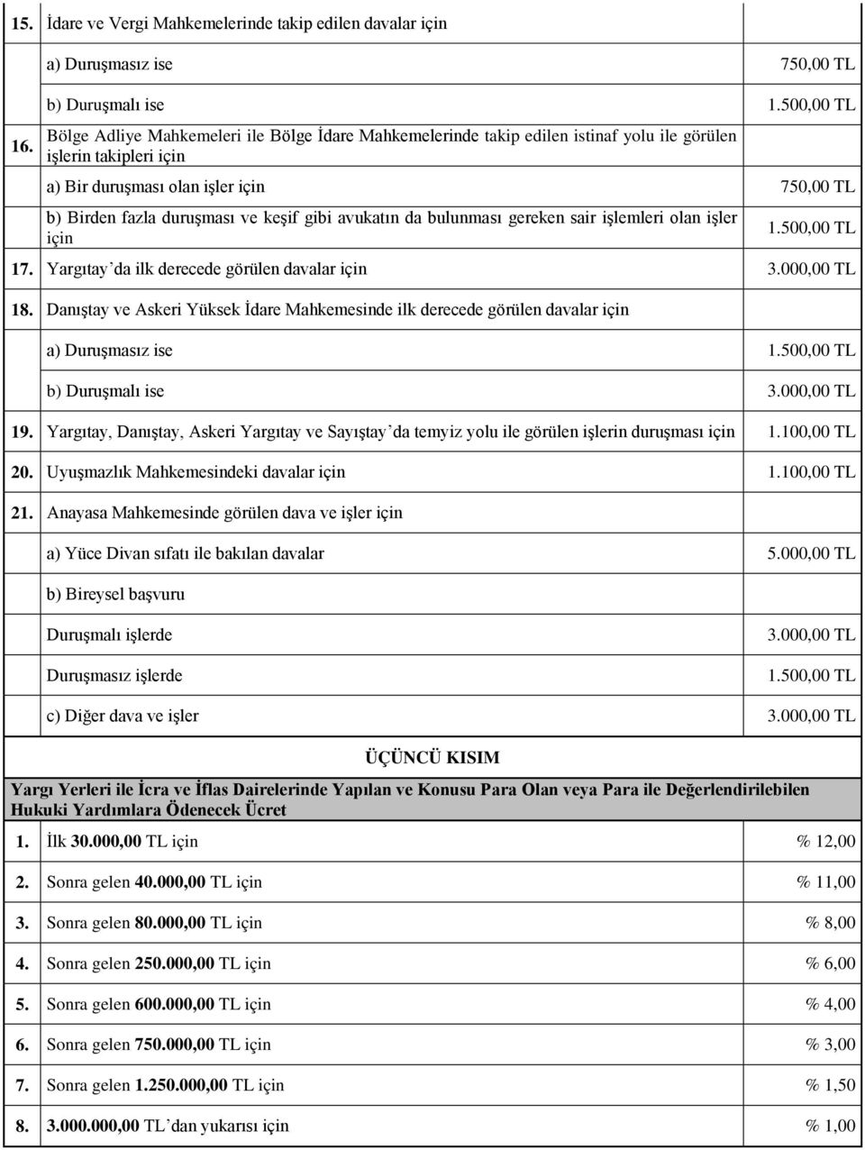 keşif gibi avukatın da bulunması gereken sair işlemleri olan işler için 1.500,00 TL 17. Yargıtay da ilk derecede görülen davalar için 3.000,00 TL 18.