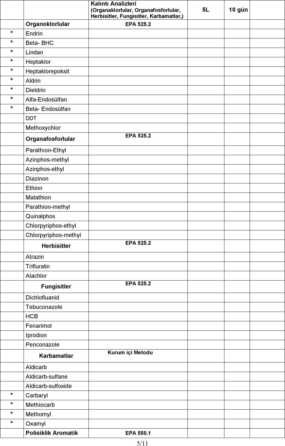 Parathion-methyl Quinalphos Chlorpyriphos-ethyl Chlorpyriphos-methyl Atrazin Trifluralin Alachlor Herbisitler Fungisitler Dichlofluanid Tebuconazole HCB Fenarimol