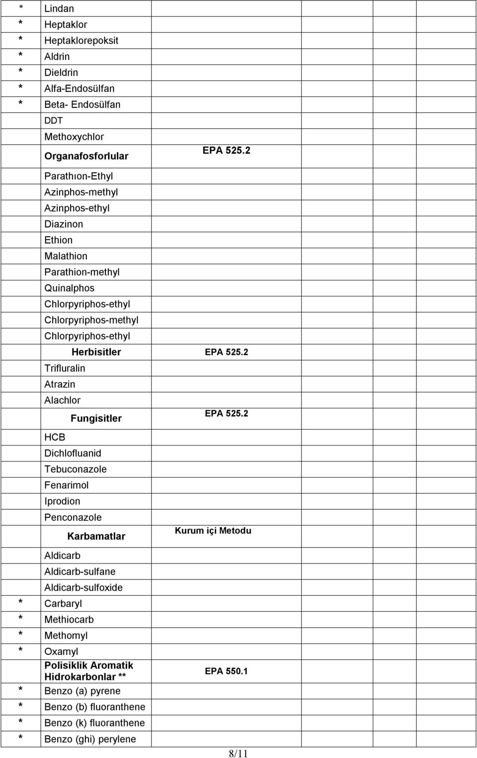 Atrazin Alachlor Fungisitler HCB Dichlofluanid Tebuconazole Fenarimol Iprodion Penconazole Aldicarb Karbamatlar Aldicarb-sulfane Aldicarb-sulfoxide Carbaryl