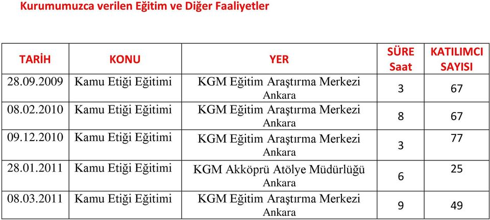 2010 Kamu Etiği Eğitimi KGM Eğitim Araştırma Merkezi 09.12.