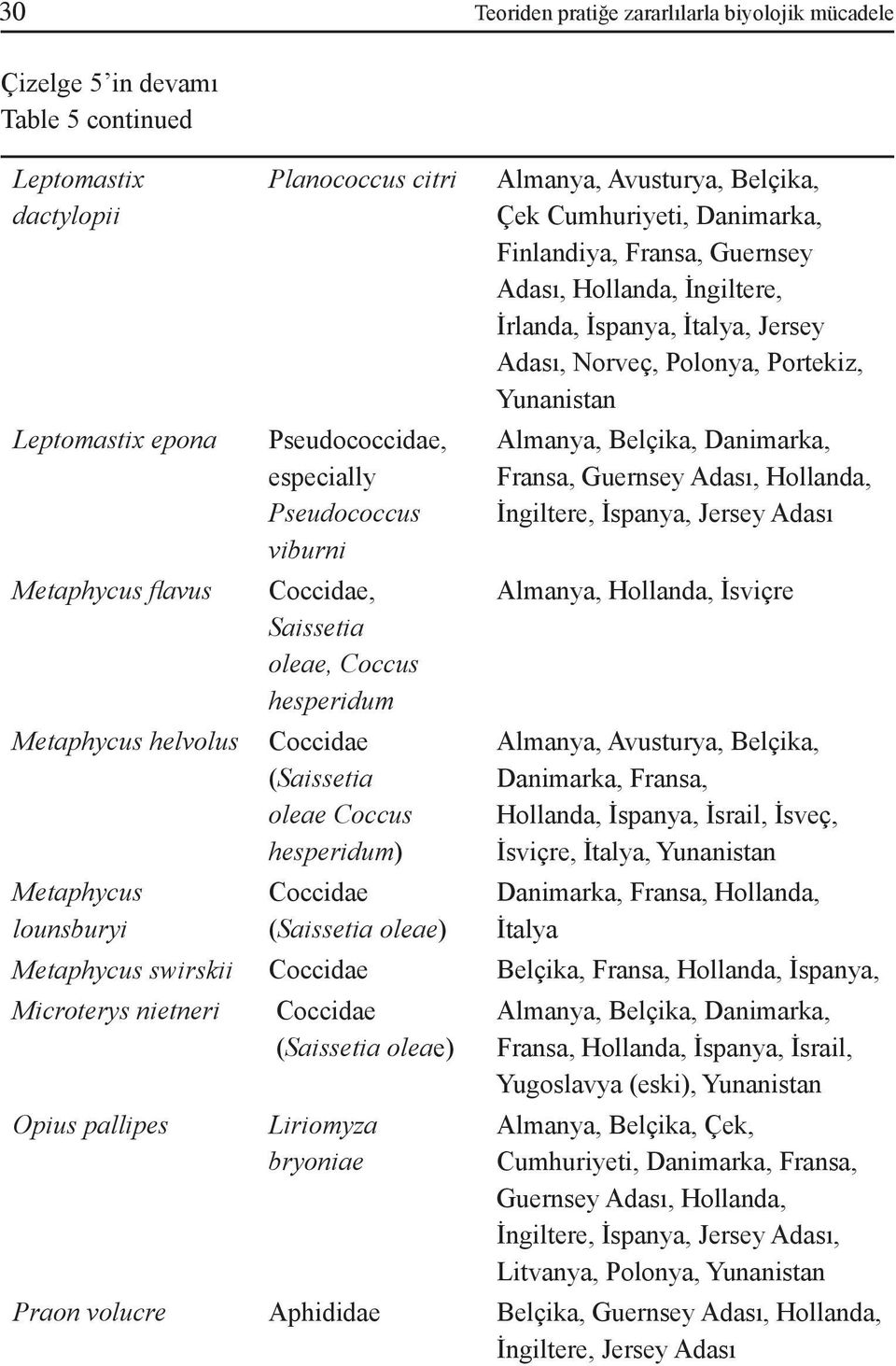 Avusturya, Belçika, Çek Cumhuriyeti, Danimarka, Finlandiya, Fransa, Guernsey Adası, Hollanda, İngiltere, İrlanda, İspanya, İtalya, Jersey Adası, Norveç, Polonya, Portekiz, Yunanistan Almanya,