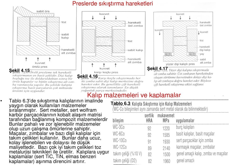 Bunlar pahalı ve zor işlenebilir malzemeler olup uzun çalışma ömürlerine sahiptir. Maçalar, zımbalar ve bazı dişli kalıplar için takım çelikleri kullanılır.