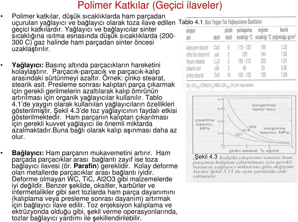 Yağlayıcı: Basınç altında parçacıkların hareketini kolaylaştırır. Parçacık-parçacık ve parçacık-kalıp arasındaki sürtünmeyi azaltır. Örnek: çinko stearat, stearik asit.