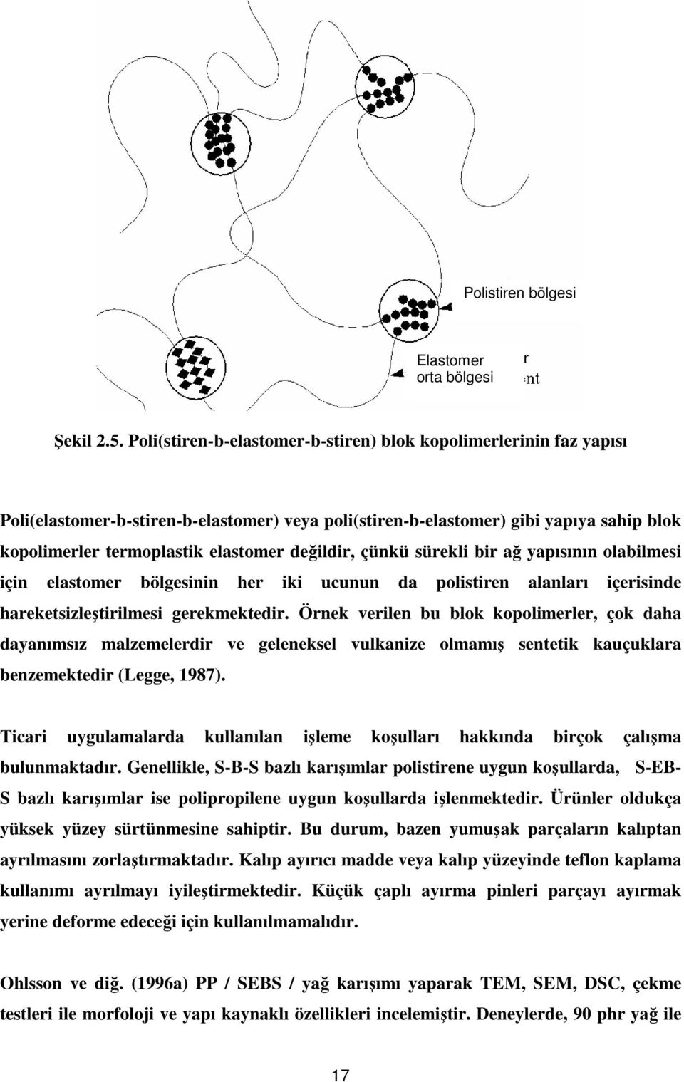 değildir, çünkü sürekli bir ağ yapısının olabilmesi için elastomer bölgesinin her iki ucunun da polistiren alanları içerisinde hareketsizleştirilmesi gerekmektedir.