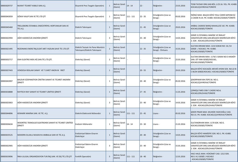 00003045460 TRELLEBORG İSTANBUL ENDÜSTRİYEL HORTUMLAR SAN.VE TİC.A.Ş. Elektrik Teknisyeni 1 21-45 29.01.2016 ANİBAL CADDESİ BARIŞ MAHALLESİ 19/. PK: 41400.