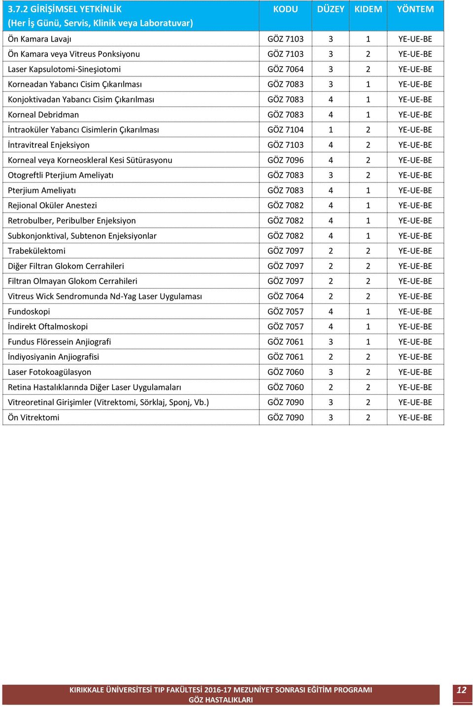 Yabancı Cisimlerin Çıkarılması GÖZ 7104 1 2 YE-UE-BE İntravitreal Enjeksiyon GÖZ 7103 4 2 YE-UE-BE Korneal veya Korneoskleral Kesi Sütürasyonu GÖZ 7096 4 2 YE-UE-BE Otogreftli Pterjium Ameliyatı GÖZ