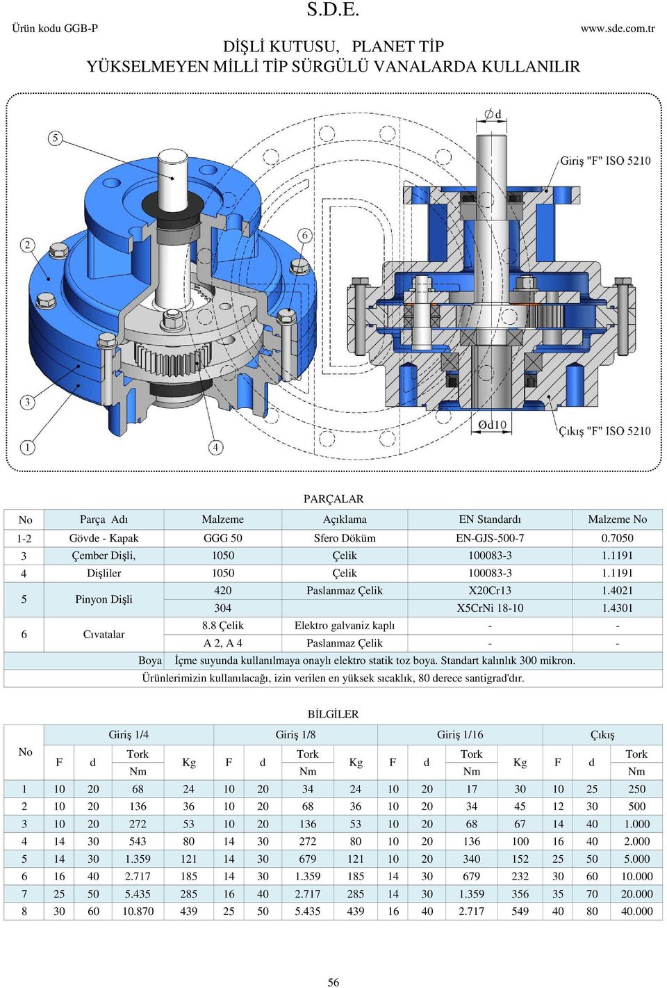 8 Çelik Elektro galvaniz kaplı - - A 2, A 4 Paslanmaz Çelik - - Boya İçme suyunda kullanılmaya onaylı elektro statik toz boya. Standart kalınlık 300 mikron.