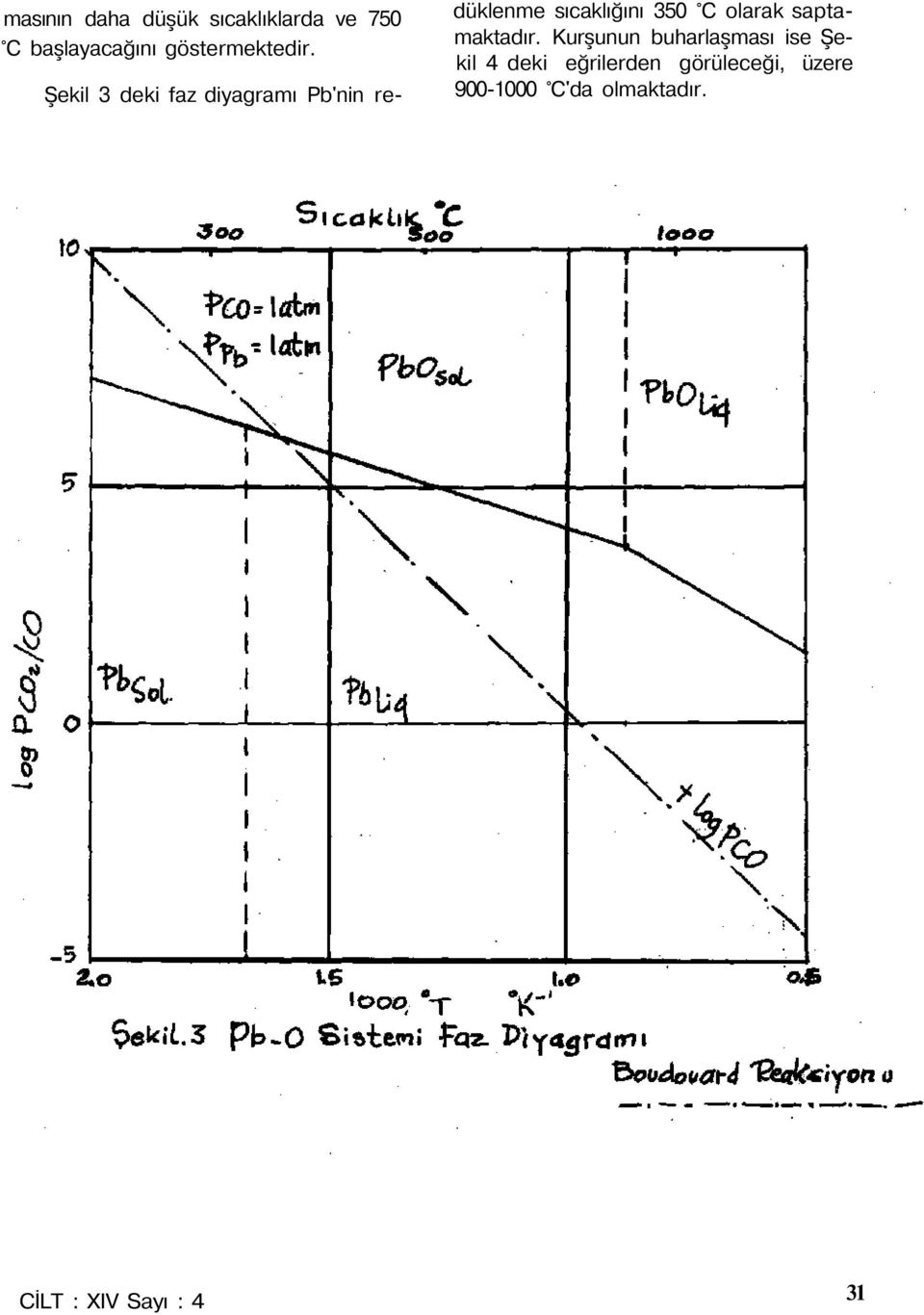 Şekil 3 deki faz diyagramı Pb'nin redüklenme sıcaklığını 35 C