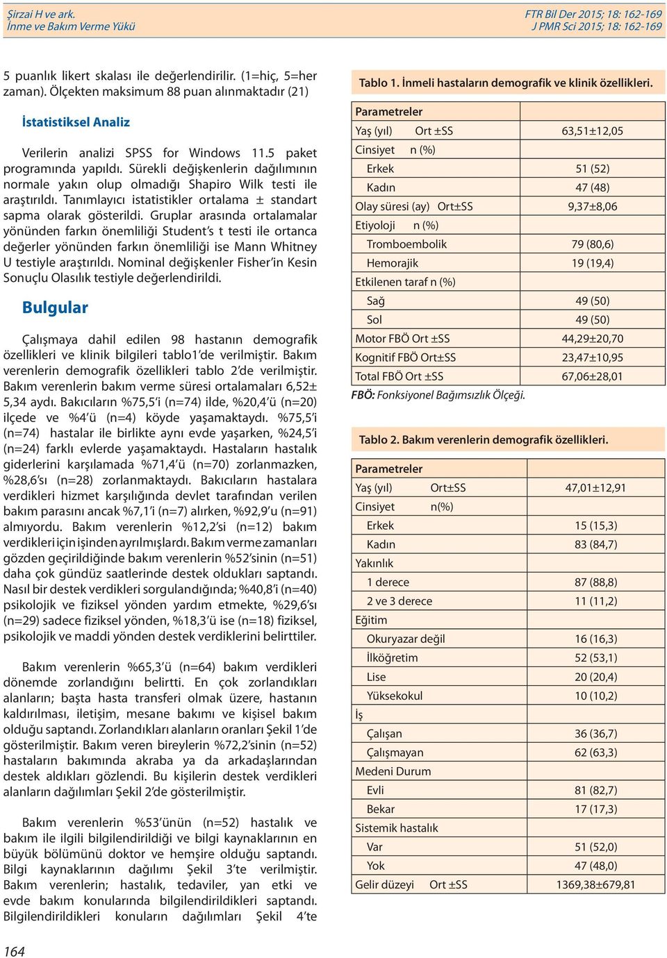 Gruplar arasında ortalamalar yönünden farkın önemliliği Student s t testi ile ortanca değerler yönünden farkın önemliliği ise Mann Whitney U testiyle araştırıldı.