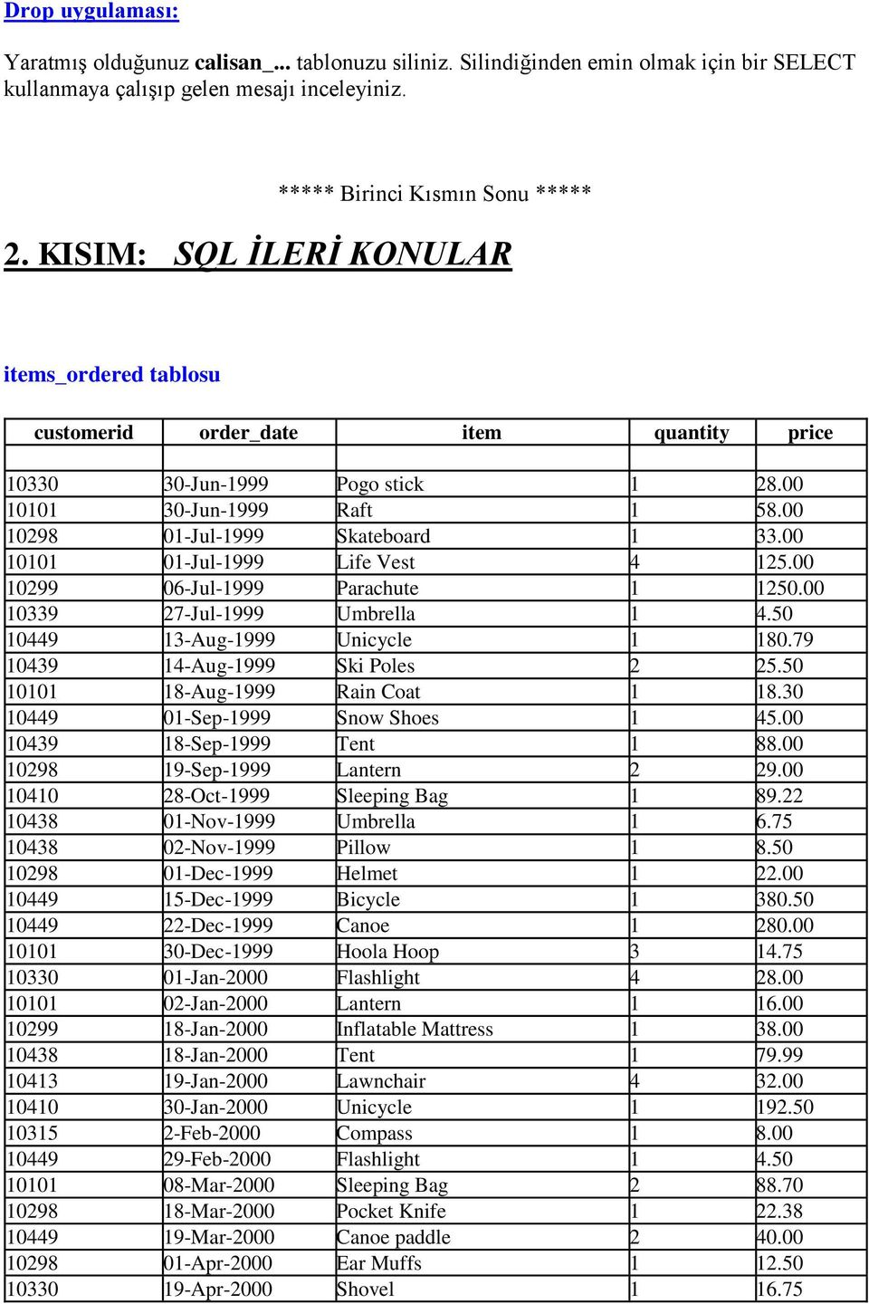 00 10101 01-Jul-1999 Life Vest 4 125.00 10299 06-Jul-1999 Parachute 1 1250.00 10339 27-Jul-1999 Umbrella 1 4.50 10449 13-Aug-1999 Unicycle 1 180.79 10439 14-Aug-1999 Ski Poles 2 25.