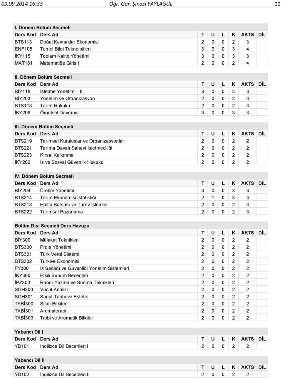 Dönem Bölüm Seçmeli BİY118 İşletme Yönetimi - II 3 0 0 3 3 BİY203 Yönetim ve Organizasyon 2 0 0 2 3 BTS118 Tarım Hukuku 2 0 0 2 3 İKY209 Örgütsel Davranış 3 0 0 3 3 III.