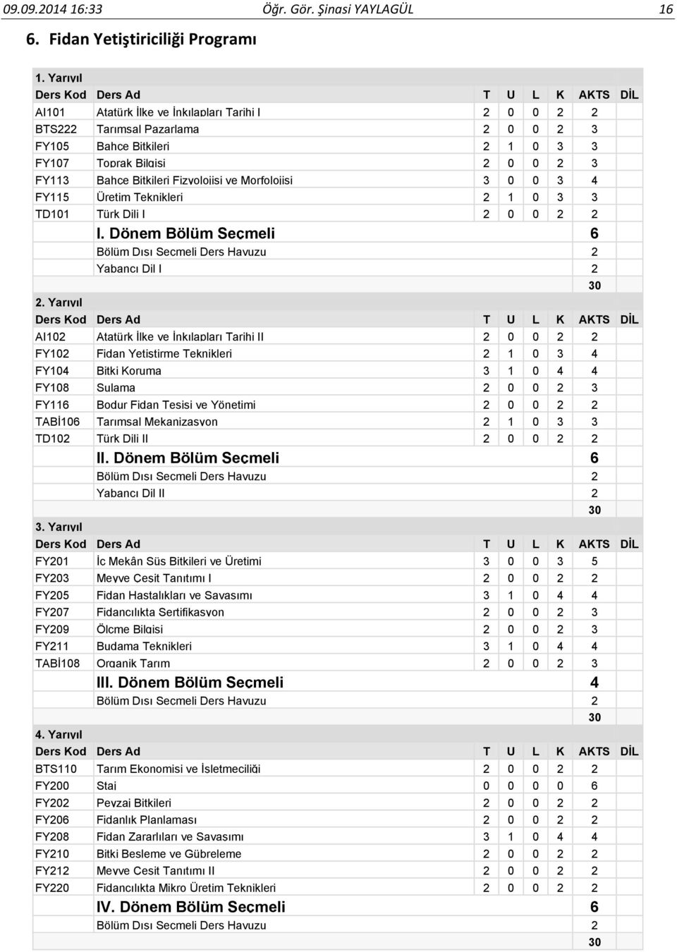 Morfolojisi 3 0 0 3 4 FY115 Üretim Teknikleri 2 1 0 3 3 TD101 Türk Dili I 2 0 0 2 2 I. Dönem Bölüm Seçmeli 6 2.