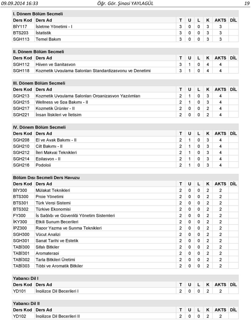 Dönem Bölüm Seçmeli SGH213 Kozmetik Uygulama Salonları Organizasyon Yazılımları 2 1 0 3 4 SGH215 Wellness ve Spa Bakımı - II 2 1 0 3 4 SGH217 Kozmetik Ürünler - II 2 0 0 2 4 SGH221 İnsan İlişkileri