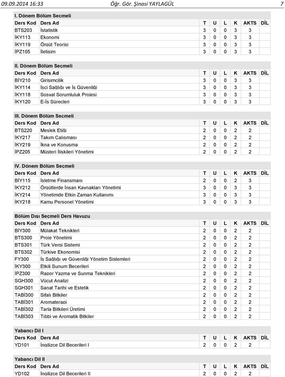 Dönem Bölüm Seçmeli BTS220 Meslek Etiği 2 0 0 2 2 İKY217 Takım Çalışması 2 0 0 2 2 İKY219 İkna ve Konuşma 2 0 0 2 2 İPZ205 Müşteri İlişkileri Yönetimi 2 0 0 2 2 IV.