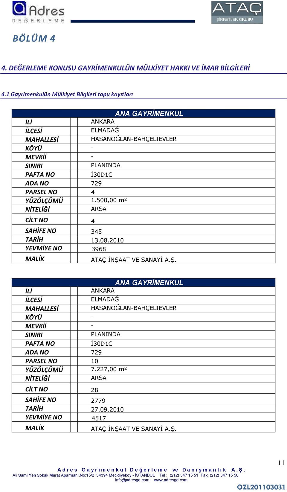 İ30D1C ADA NO 729 PARSEL NO 4 YÜZÖLÇÜMÜ 1.500,00 m² NİTELİĞİ ARSA CİLT NO 4 SAHİFE NO 345 TARİH 13.08.2010 YEVMİYE NO 3968 MALİK ATAÇ İNŞA