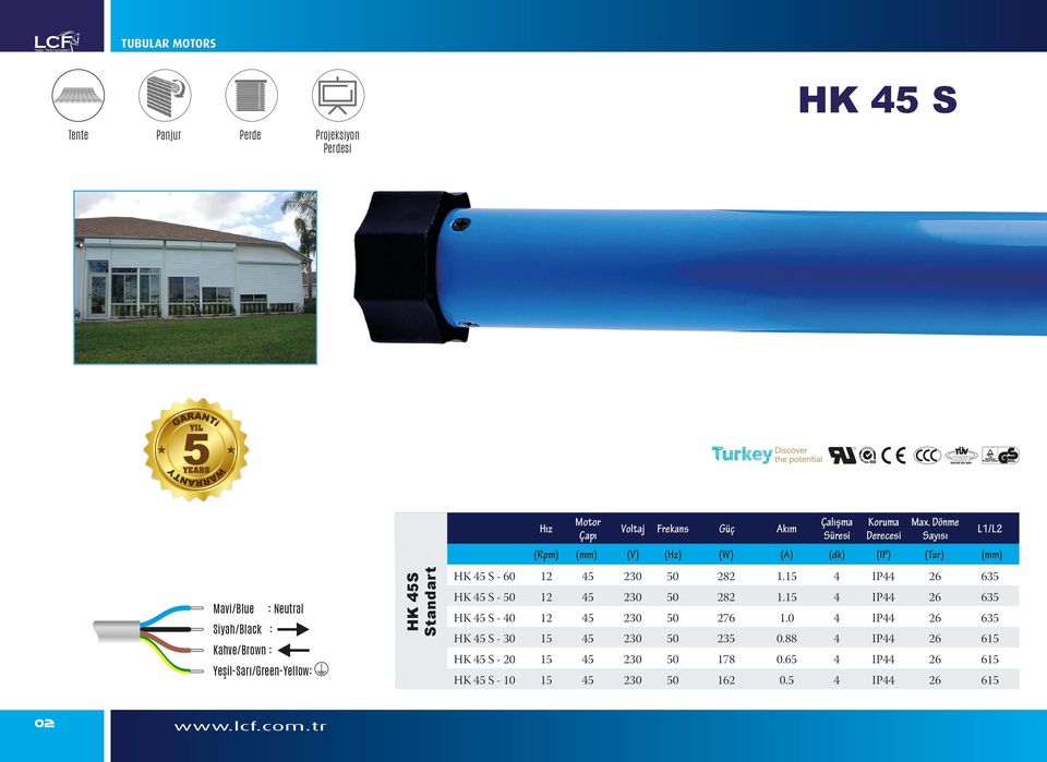 Max. Dönme Derecesi Sayısı (Rpm) (V) (Hz) (W) (A) (dk) (IP) (Tur) HK 5 S - 60 5 282 1.15 635 HK 5 S - 5 282 1.