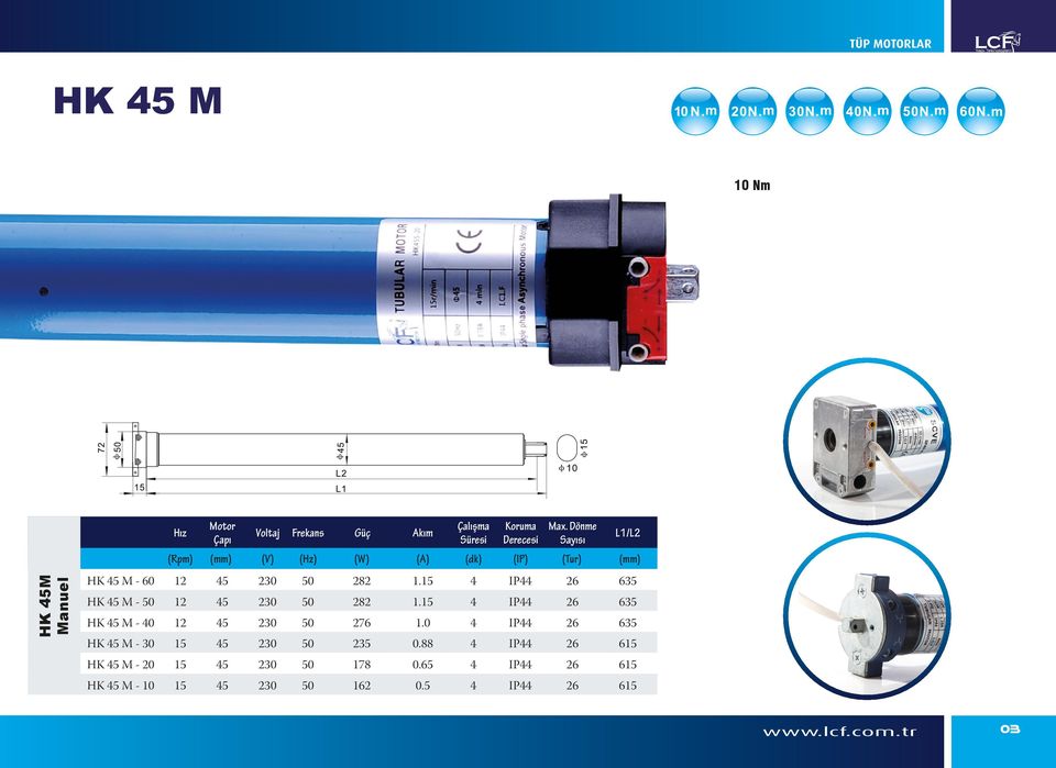 Dönme Voltaj Frekans Güç Akım Çapı Süresi Derecesi Sayısı L1/L2 (Rpm) (V) (Hz) (W)