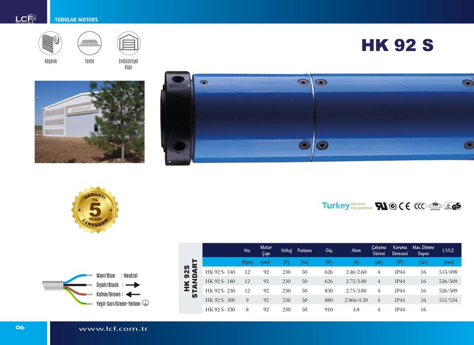 Süresi Koruma Max. Dönme Derecesi Sayısı (Rpm) (V) (Hz) (W) (A) (dk) (IP) (Tur) HK S- 10 6 2.6/2.