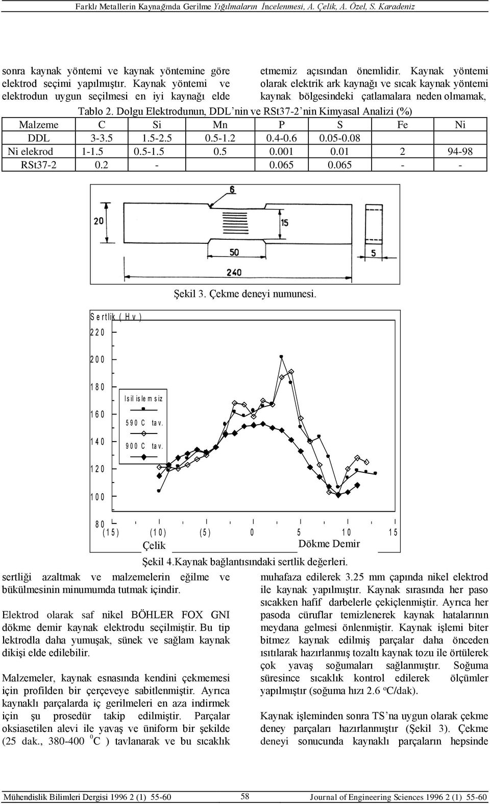 5 0.5-1.2 0.4-0.6 0.05-0.08 N elekrod 1-1.5 0.5-1.5 0.5 0.001 0.01 2 94-98 RSt37-2 0.2-0.065 0.065 - - S e r t lk ( H v ) 220 200 Şekl 3. Çekme deey umues. 180 160 140 I s l s le m s z 5 9 0 C ta v.