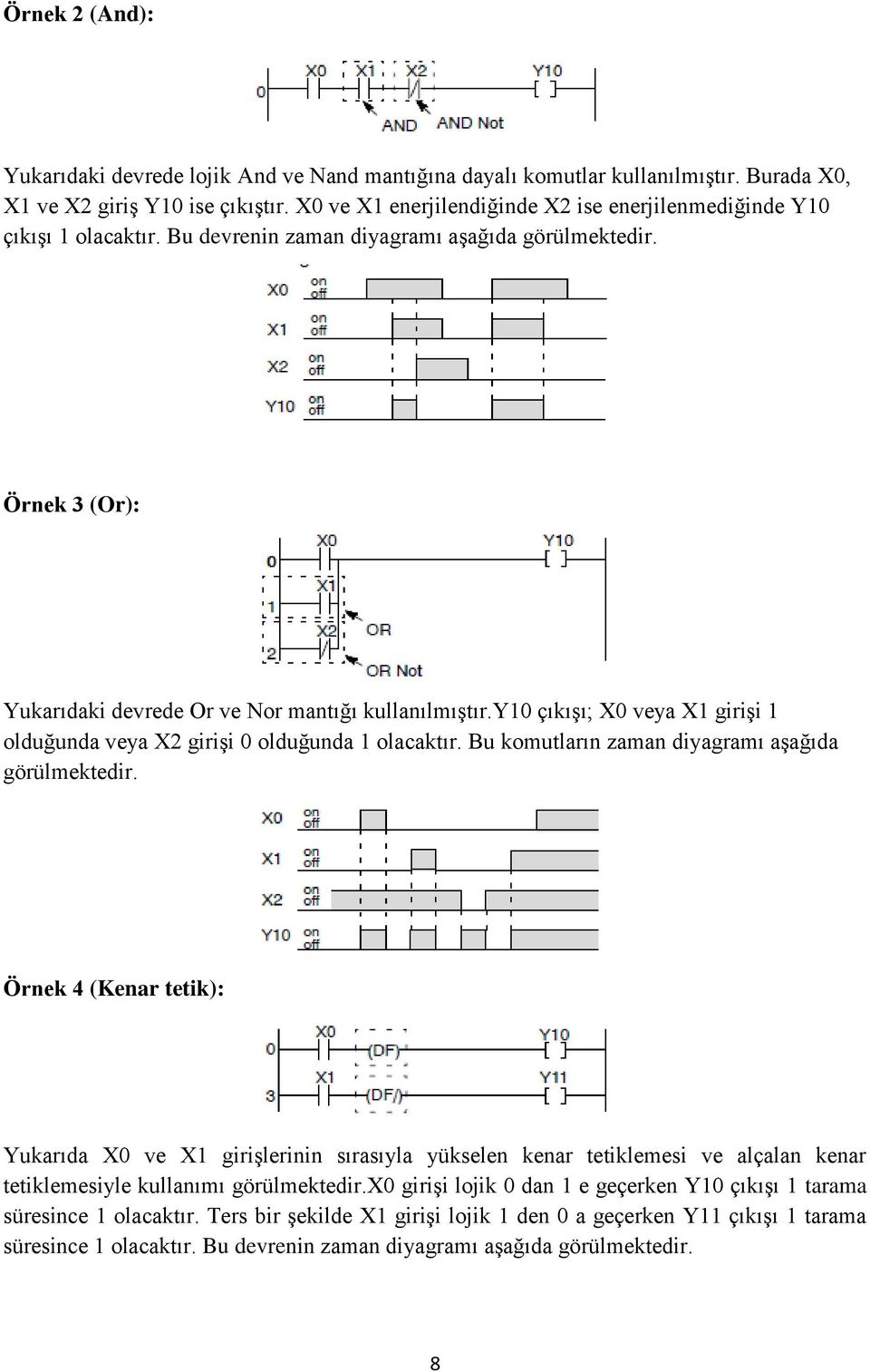 y10 çıkışı; X0 veya X1 girişi 1 olduğunda veya X2 girişi 0 olduğunda 1 olacaktır. Bu komutların zaman diyagramı aşağıda görülmektedir.