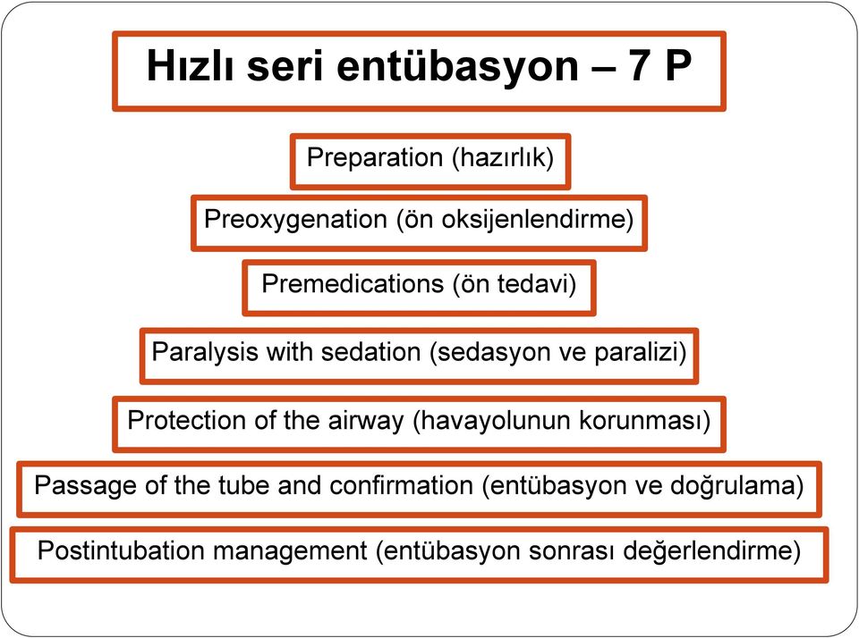 paralizi) Protection of the airway (havayolunun korunması) Passage of the tube and