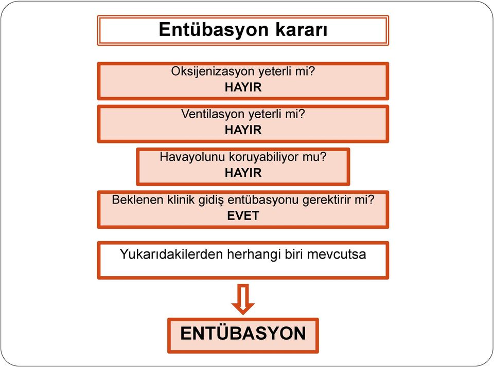 HAYIR Havayolunu koruyabiliyor mu?