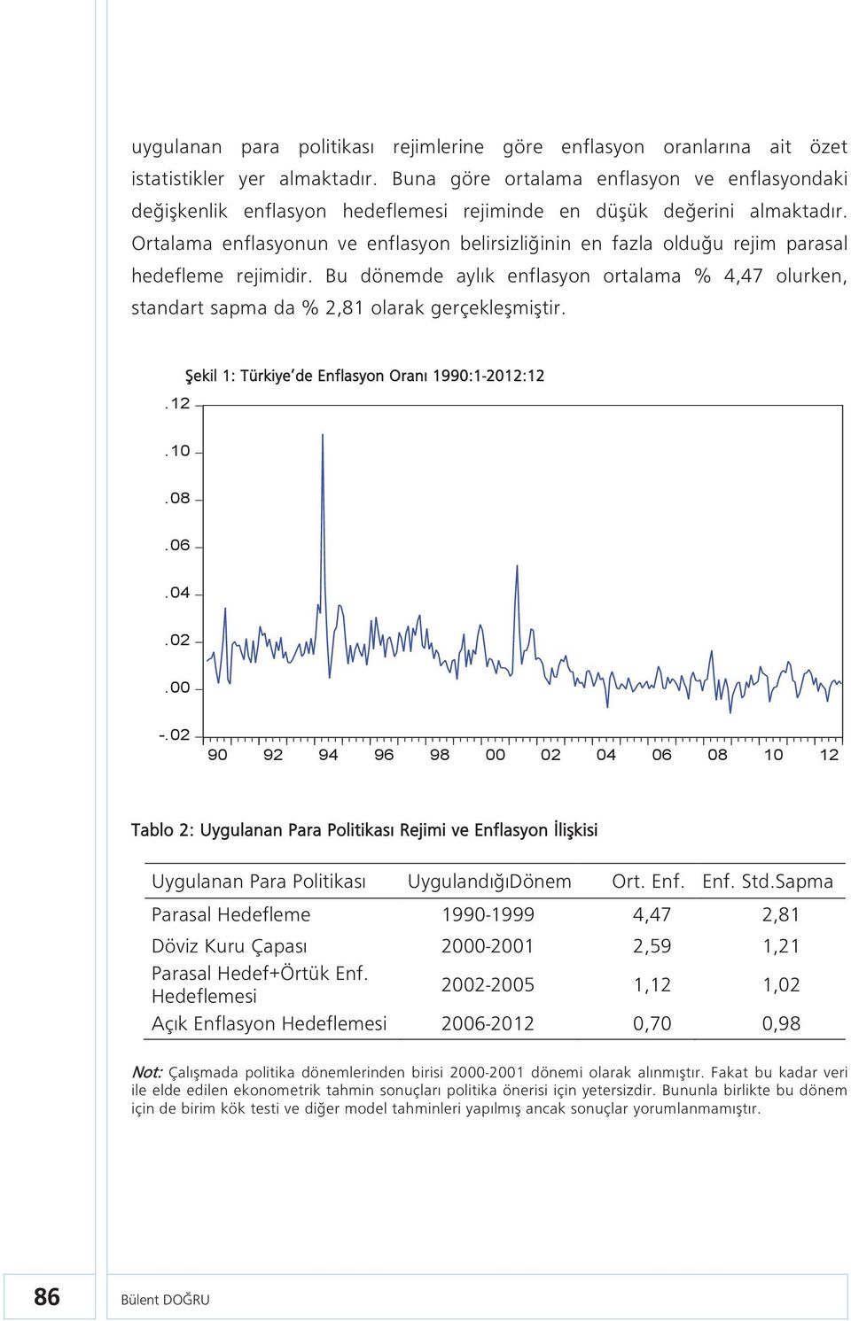 Ortalama enflasyonun ve enflasyon belirsizliğinin en fazla olduğu rejim parasal hedefleme rejimidir.