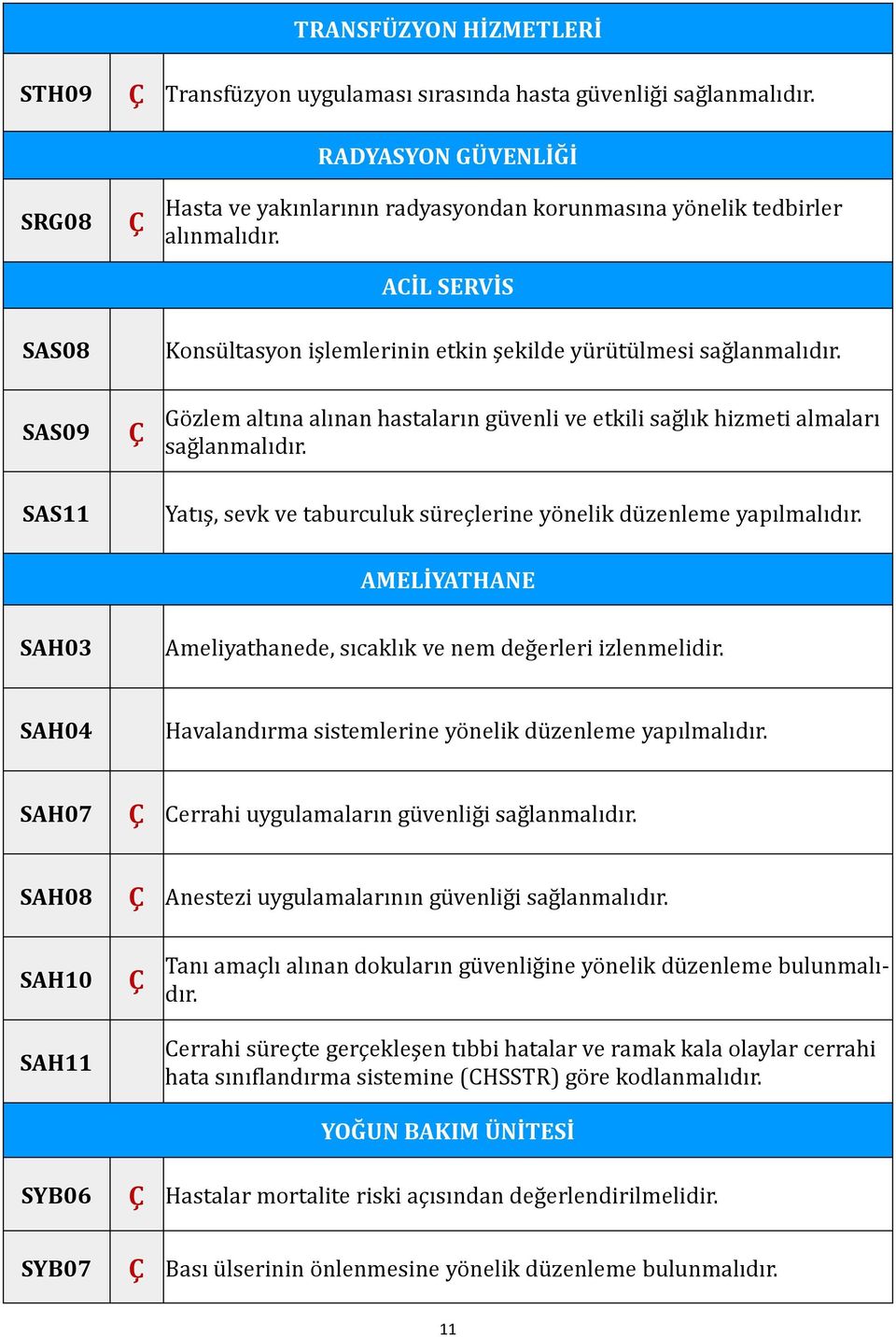 SAS09 Gö zlem altına alınan hastaların ğu venli ve etkili sağ lık hizmeti almaları sağ lanmalıdır. SAS11 Yatış, sevk ve taburculuk su reçlerine yö nelik du zenleme yapılmalıdır.