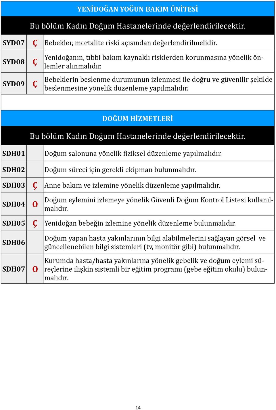 Bebeklerin beslenme durumunun izlenmesi ile döğ ru ve ğu venilir şekilde beslenmesine yö nelik du zenleme yapılmalıdır. DOĞUM HİZMETLERİ Bu bö lu m Kadın Döğ um Hastanelerinde değ erlendirilecektir.