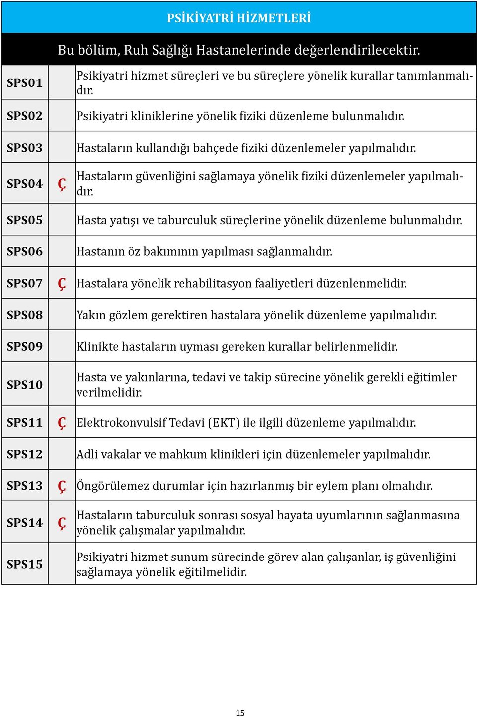 Hastaların kullandığ ı bahçede fiziki du zenlemeler yapılmalıdır. Hastaların ğu venliğ ini sağ lamaya yö nelik fiziki du zenlemeler yapılmalıdır.