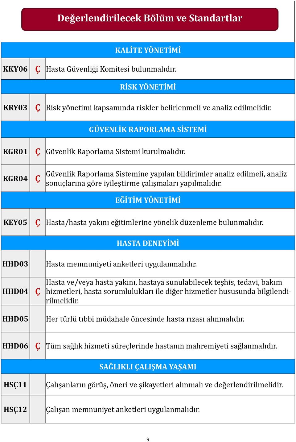 KGR04 Gu venlik Rapörlama Sistemine yapılan bildirimler analiz edilmeli, analiz sönuçlarına ğö re iyileştirme çalışmaları yapılmalıdır.