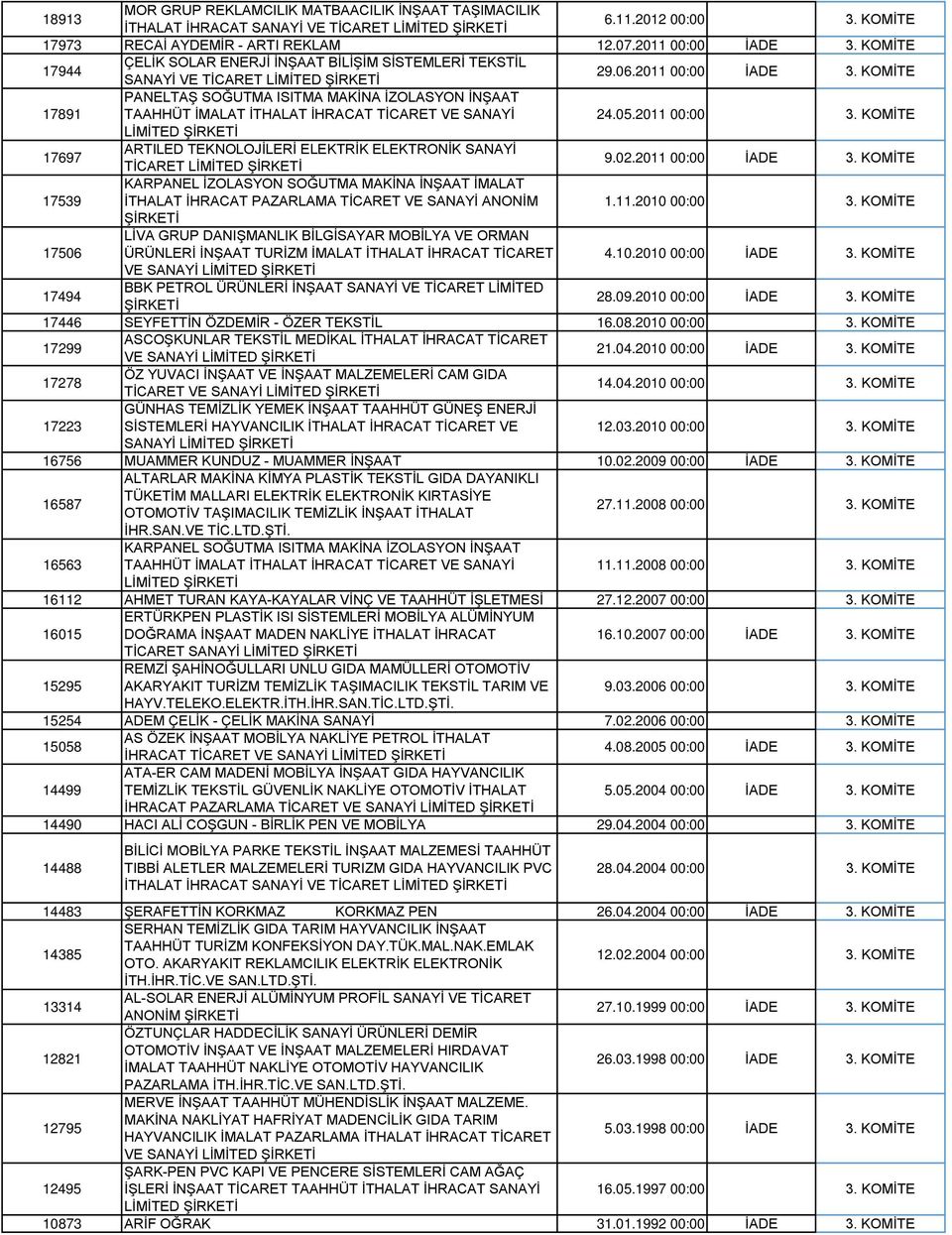 KOMİTE 17891 PANELTAŞ SOĞUTMA ISITMA MAKİNA İZOLASYON İNŞAAT TAAHHÜT İMALAT İTHALAT İHRACAT TİCARET VE SANAYİ 24.05.2011 00:00 3.