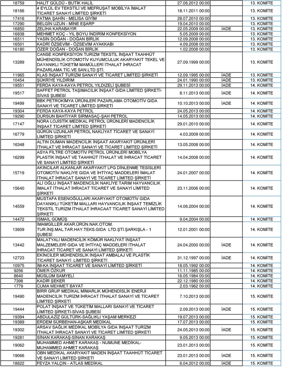 KOMİTE 16511 YASİN DOĞAN - DOĞAN BİRLİK 12.09.2008 00:00 13.