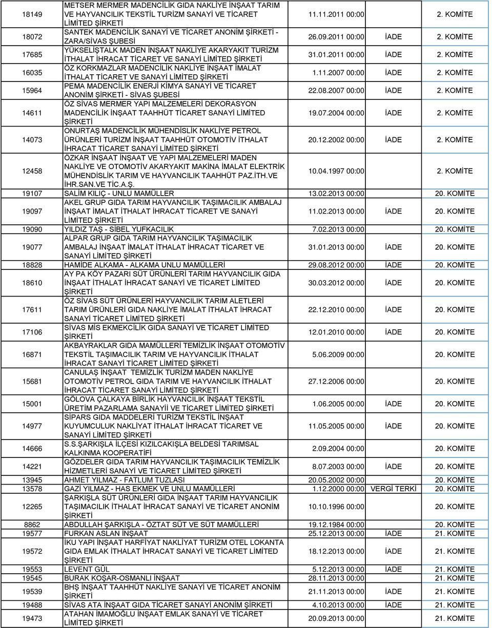 KOMİTE 17685 YÜKSELİŞTALK MADEN İNŞAAT NAKLİYE AKARYAKIT TURİZM İTHALAT İHRACAT TİCARET VE SANAYİ 31.01.2011 00:00 İADE 2.