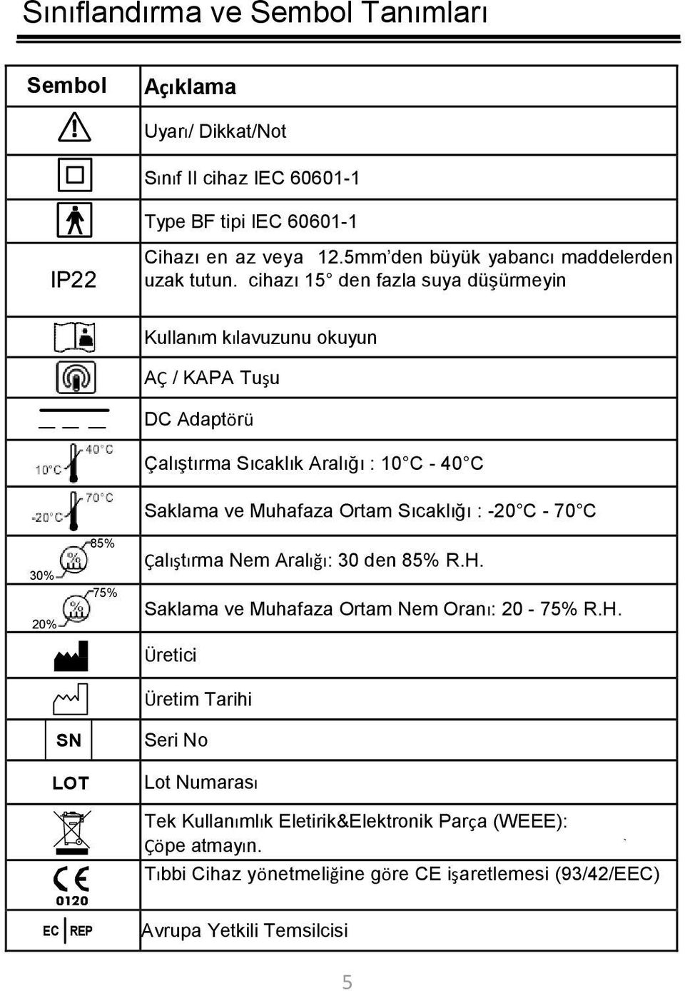 cihazı 15 den fazla suya düşürmeyin Kullanım kılavuzunu okuyun AÇ / KAPA Tuşu DC Adaptörü Çalıştırma Sıcaklık Aralığı : 10 C - 40 C 30% 20% 85% 75% Saklama ve Muhafaza