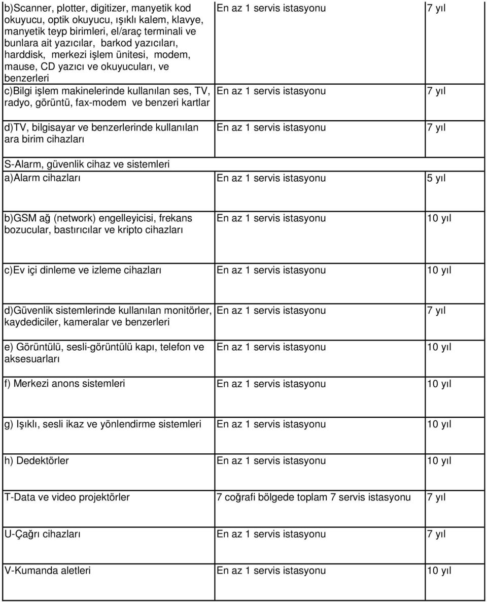 kullanılan ara birim cihazları S-Alarm, güvenlik cihaz ve sistemleri a)alarm cihazları 5 yıl b)gsm ağ (network) engelleyicisi, frekans bozucular, bastırıcılar ve kripto cihazları c)ev içi dinleme ve