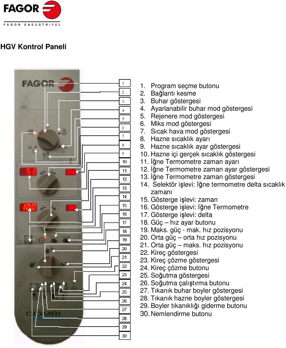 İğne Termometre zaman göstergesi 14. Selektör işlevi: İğne termometre delta sıcaklık zamanı 15. Gösterge işlevi: zaman 16. Gösterge işlevi: İğne Termometre 17. Gösterge işlevi: delta 18.