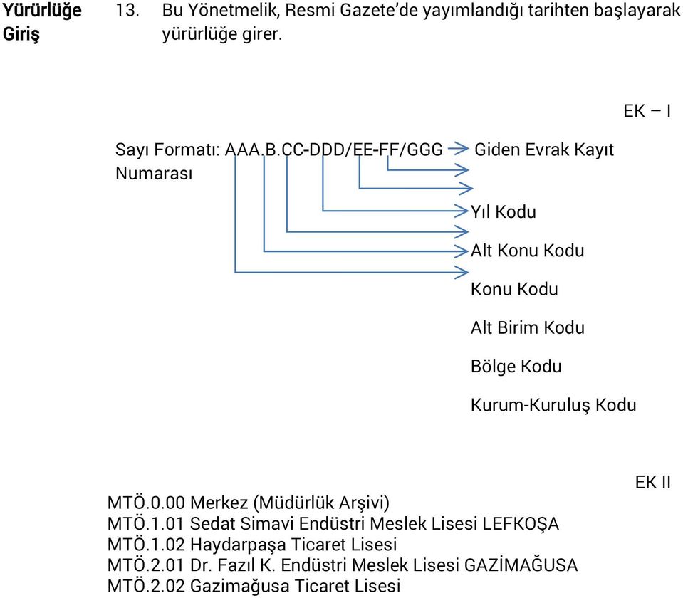 CC-DDD/EE-FF/GGG Numarası Giden Evrak Kayıt Yıl Kodu Alt Konu Kodu Konu Kodu Alt Birim Kodu Bölge Kodu Kurum-Kuruluş