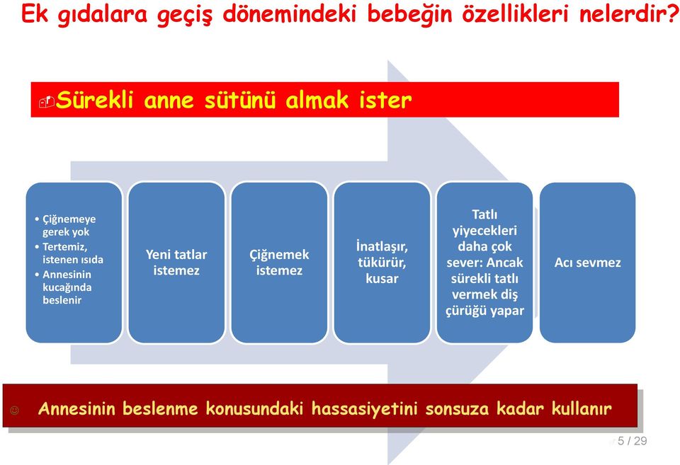 beslenir Yeni tatlar istemez Çiğnemek istemez İnatlaşır, tükürür, kusar Tatlı yiyecekleri daha