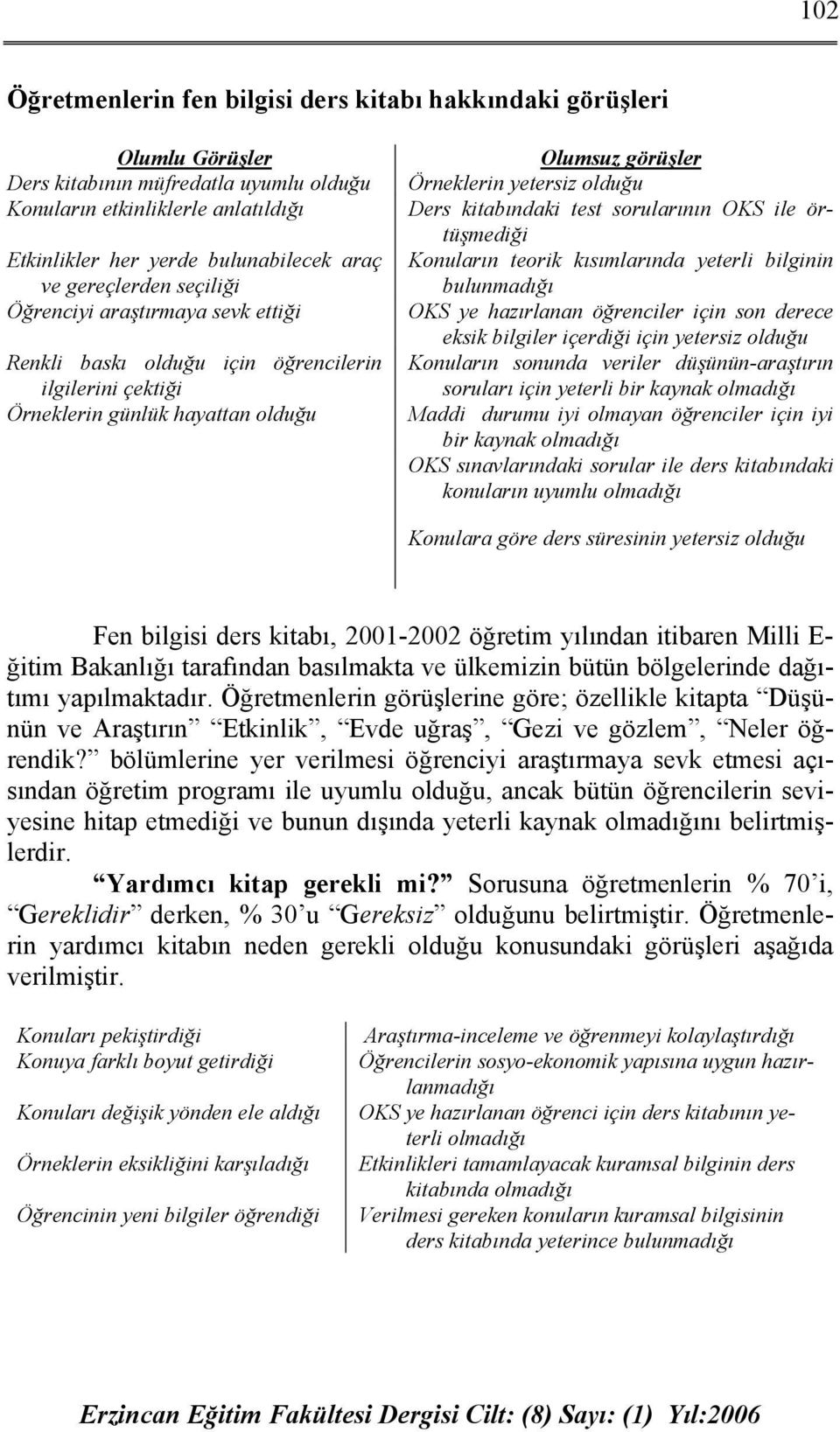 kitabındaki test sorularının OKS ile örtüşmediği Konuların teorik kısımlarında yeterli bilginin bulunmadığı OKS ye hazırlanan öğrenciler için son derece eksik bilgiler içerdiği için yetersiz olduğu