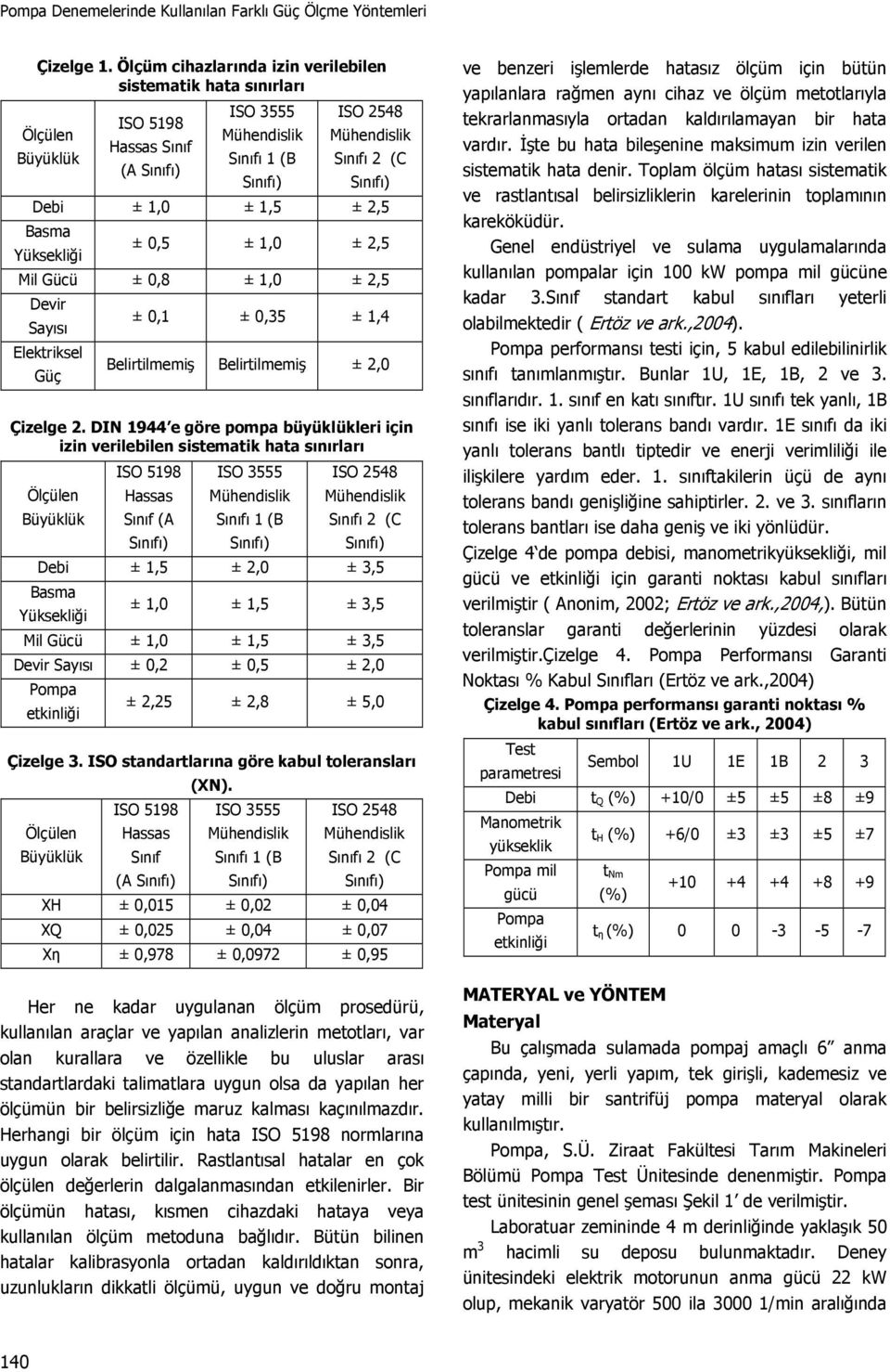 0,5 ± 1,0 ±,5 Mil Gücü ± 0,8 ± 1,0 ±,5 Devir ayısı Elektriksel Güç ± 0,1 ± 0,35 ± 1,4 Belirtilmemiş Belirtilmemiş ±,0 Çizelge.