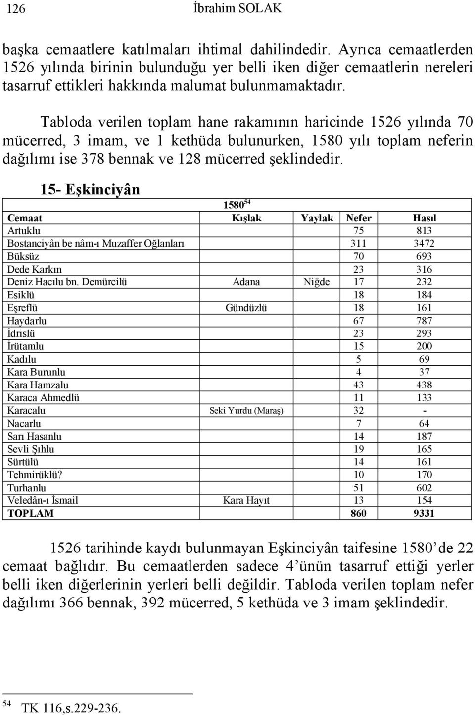 Tabloda verilen toplam hane rakamının haricinde 1526 yılında 70 mücerred, 3 imam, ve 1 kethüda bulunurken, 1580 yılı toplam neferin dağılımı ise 378 bennak ve 128 mücerred şeklindedir.