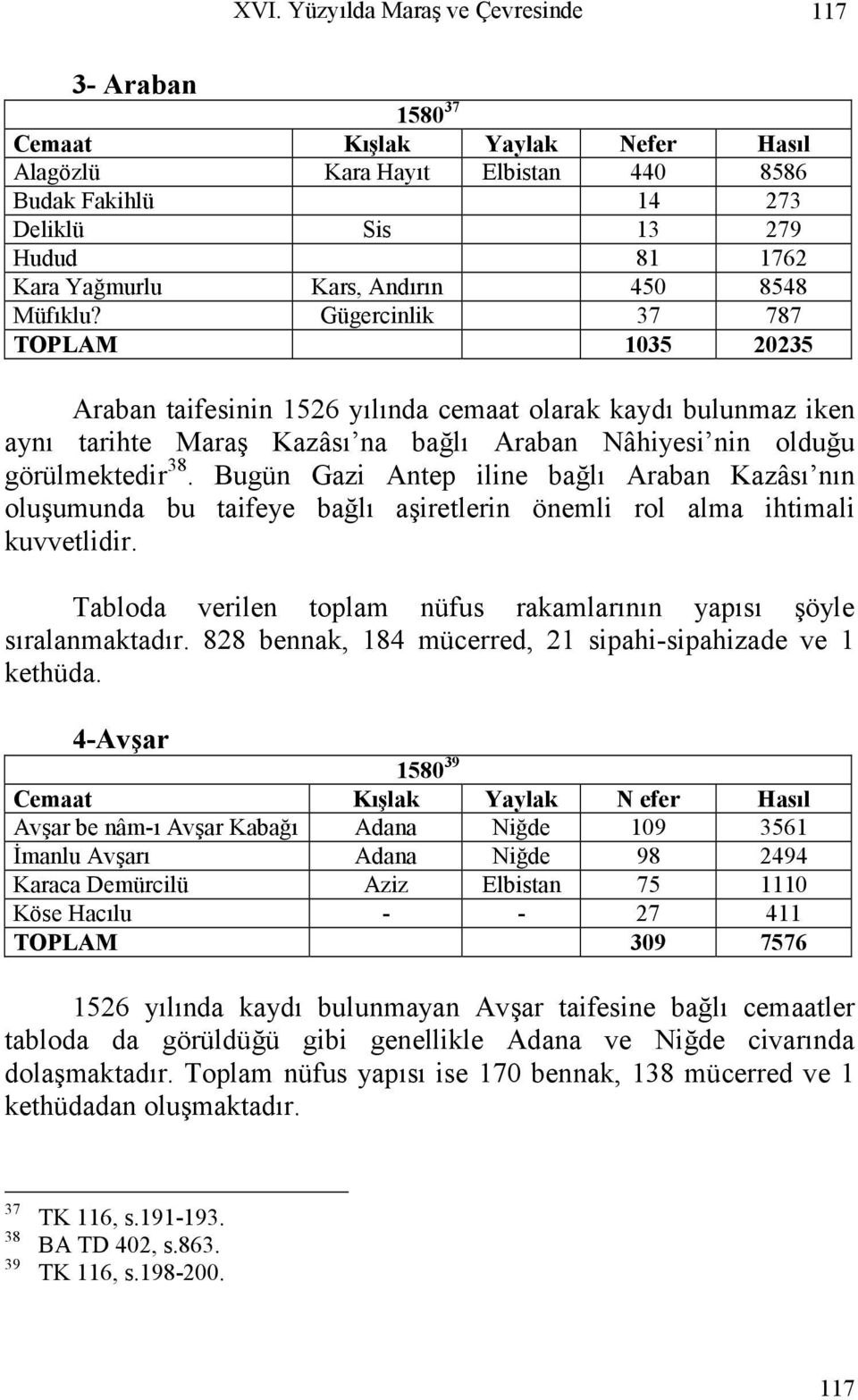 Gügercinlik 37 787 TOPLAM 1035 20235 Araban taifesinin 1526 yılında cemaat olarak kaydı bulunmaz iken aynı tarihte Maraş Kazâsı na bağlı Araban Nâhiyesi nin olduğu görülmektedir 38.