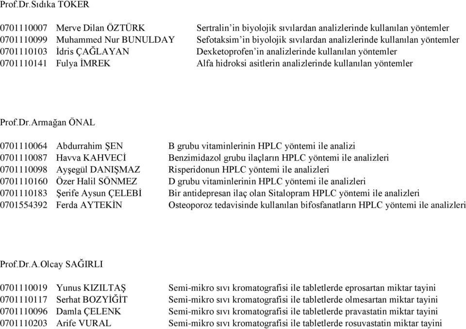 kullanılan yöntemler 0701110103 İdris ÇAĞLAYAN Dexketoprofen in analizlerinde kullanılan yöntemler 0701110141 Fulya İMREK Alfa hidroksi asitlerin analizlerinde kullanılan yöntemler Armağan ÖNAL