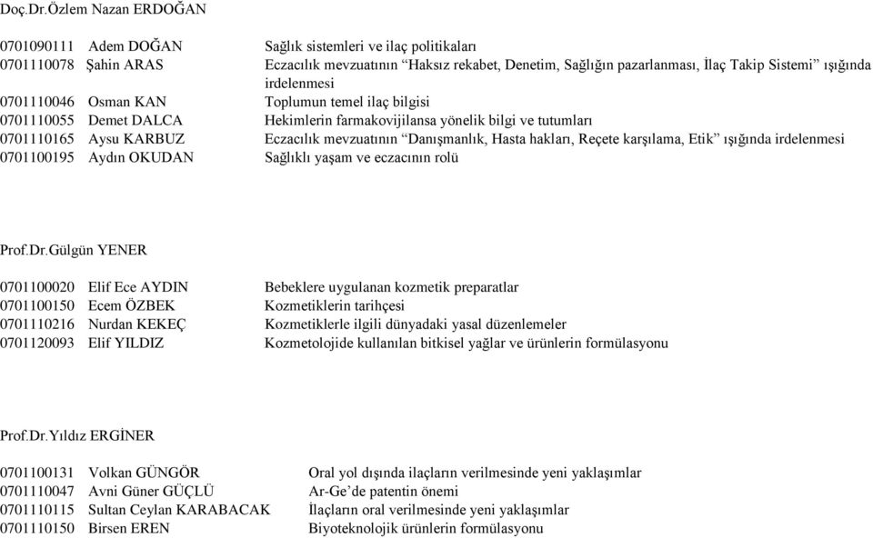 ışığında irdelenmesi 0701110046 Osman KAN Toplumun temel ilaç bilgisi 0701110055 Demet DALCA Hekimlerin farmakovijilansa yönelik bilgi ve tutumları 0701110165 Aysu KARBUZ Eczacılık mevzuatının