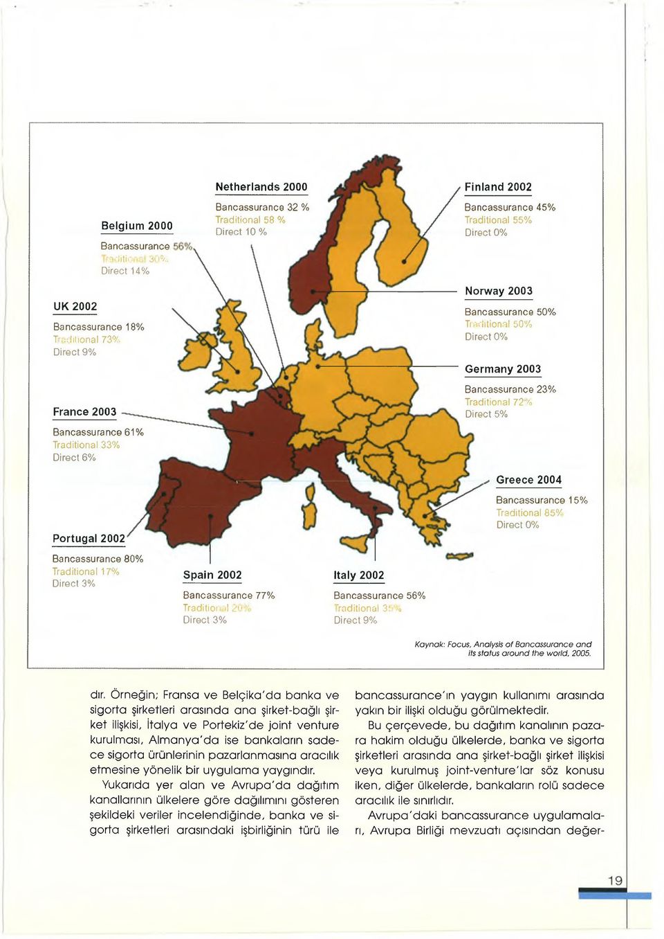 Traditional 72% Direct 5% Greece 2004 Bancassurance 15% Traditional 85% Direct 0% Bancassurance 80% Traditional 17% Direct 3% Spain 2002 Bancassurance 77% Traditional 20% Direct 3% Italy 2002