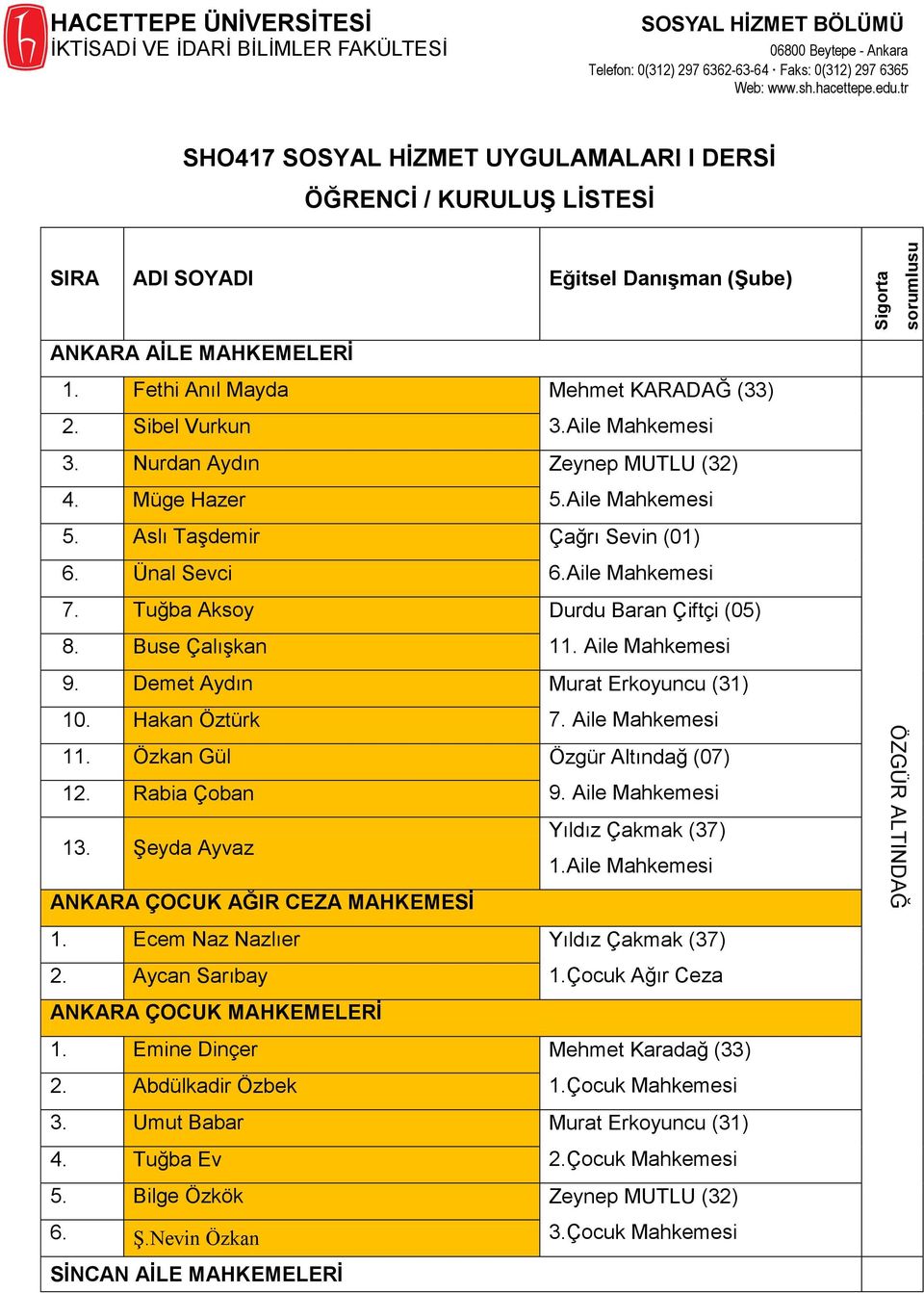 Tuğba Aksoy Durdu Baran Çiftçi (05) 8. Buse Çalışkan 11. Aile Mahkemesi 9. Demet Aydın Murat Erkoyuncu (31) 10. Hakan Öztürk 7. Aile Mahkemesi 11. Özkan Gül Özgür Altındağ (07) 12. Rabia Çoban 9.